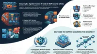 CISO Insights: Voices in Cybersecurity artwork