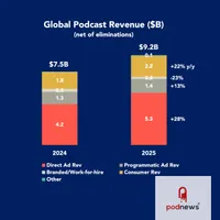 Podnews Daily - podcast industry news artwork