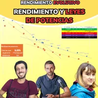 Rendimiento Evolutivo artwork