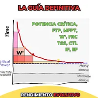 Rendimiento Evolutivo artwork