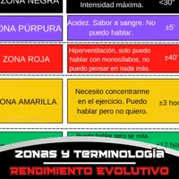 Rendimiento Evolutivo artwork