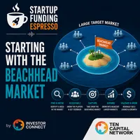 Investor Connect Podcast artwork