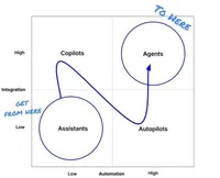 The AI podcast for product teams artwork
