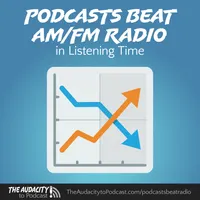 The Audacity to Podcast® - tips and how to start and grow profit in podcasting artwork