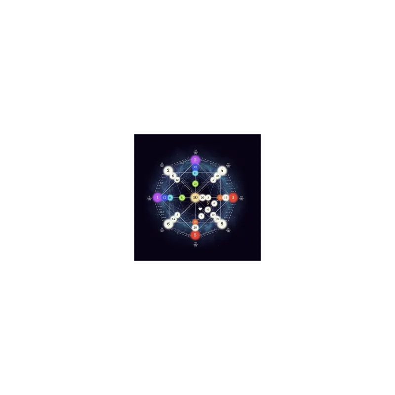 Destiny Matrix Chart Explained – Discover Your Life Path, Energy Numbers & Spiritual Blueprint artwork